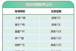 ?哈登三双 乔治22+5+9 德罗赞24+8+10 快船击退公牛